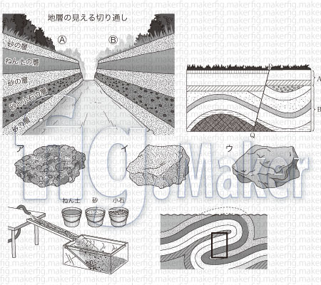 図版 イラスト制作例 地学 天体